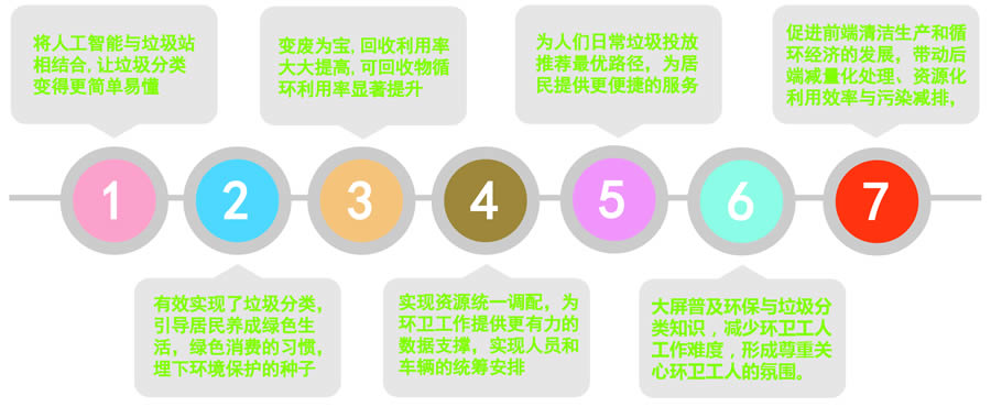 ���ɹ����ܷ������Ͱ�������c